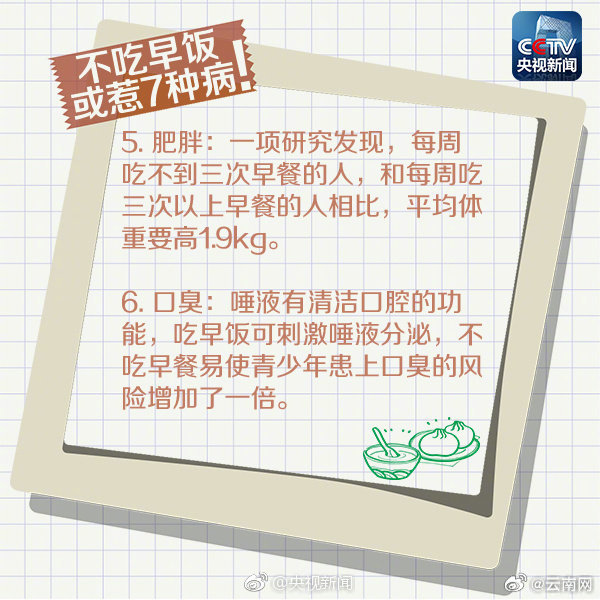不吃早饭比不吃晚饭危害更大吗?早餐VS晚餐:一个都不能少