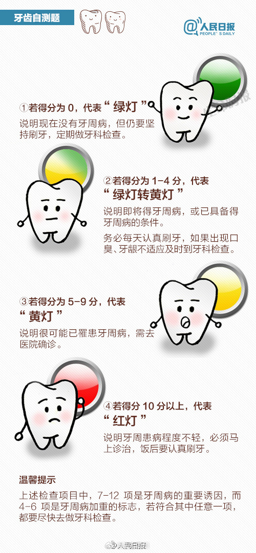 当你发现经常塞牙并被牙龈包裹,其实是牙齿在发出求救信号