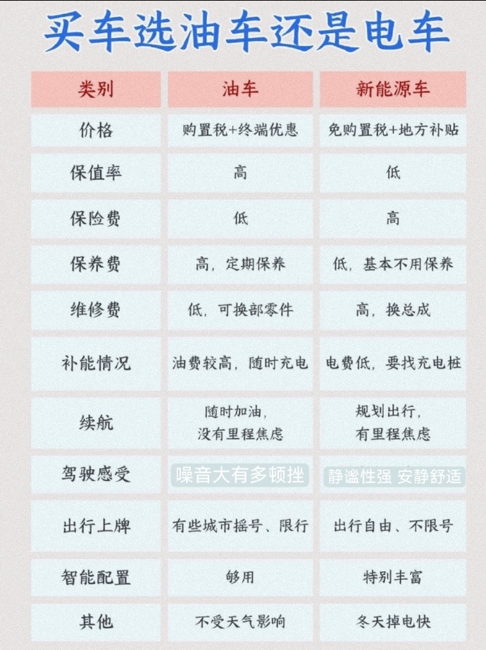 现在还买燃油车的人别嘴硬，因为你正式成了少数派！