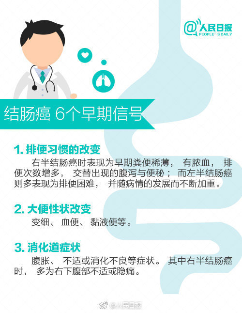 意外啊：29岁小伙痔疮就诊查出肠癌晚期了