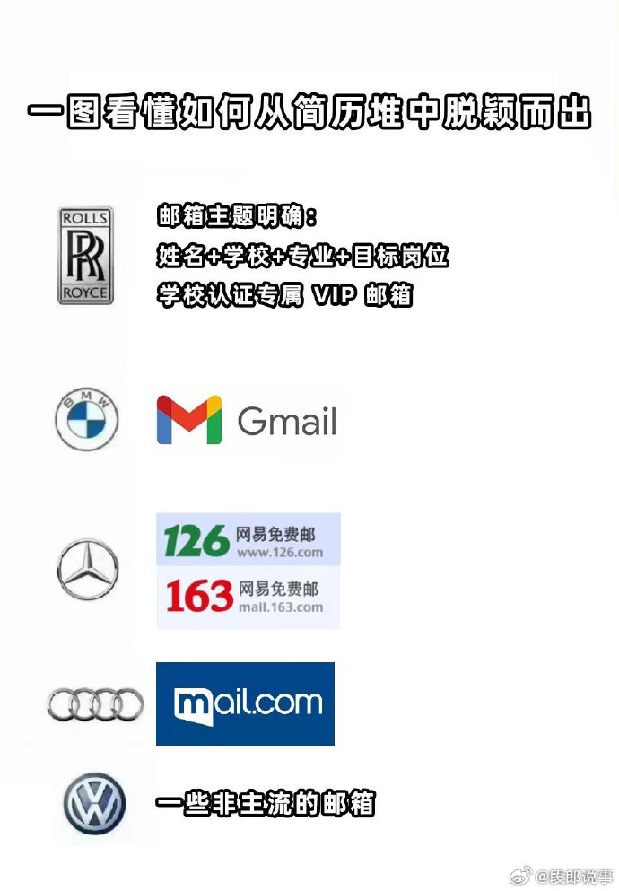 名校邮箱助力求职,毕业生称用学校邮箱后,求职回复率翻倍