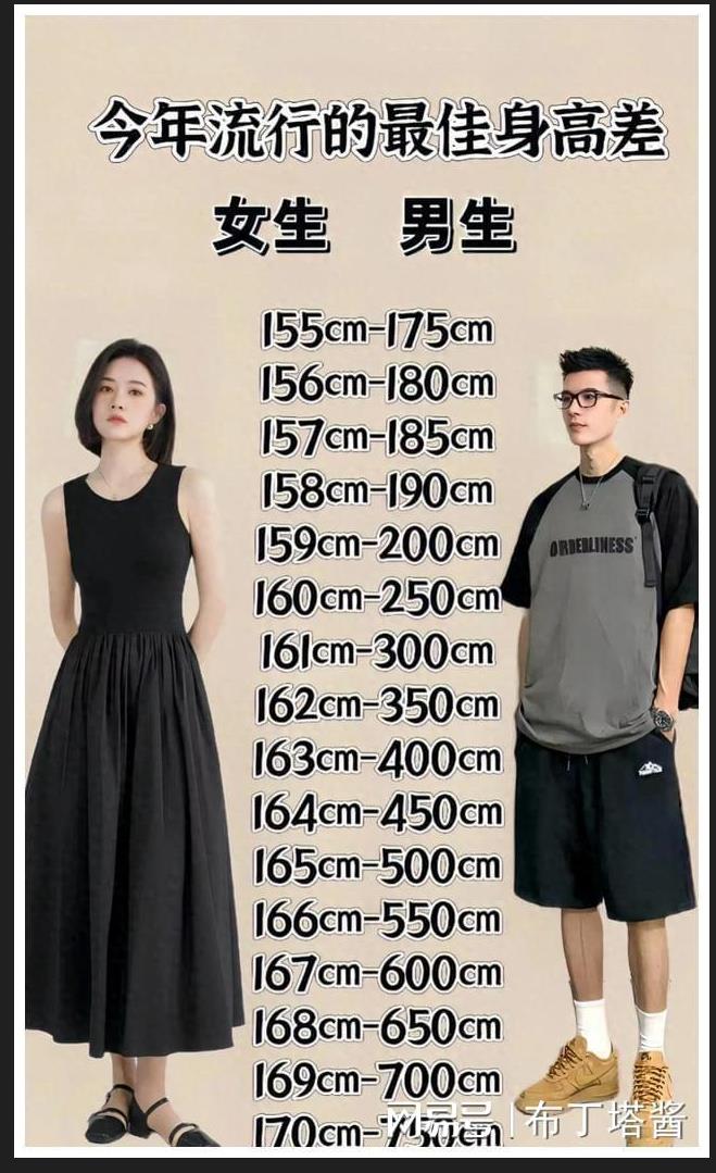 相亲界都开始有身高公式了，再不努力长高就没爱情啦