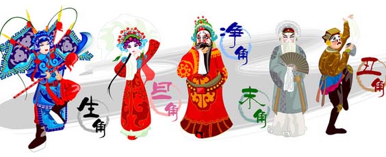 戏曲艺术中为何用生旦净末丑这些奇怪的字眼来命名角色