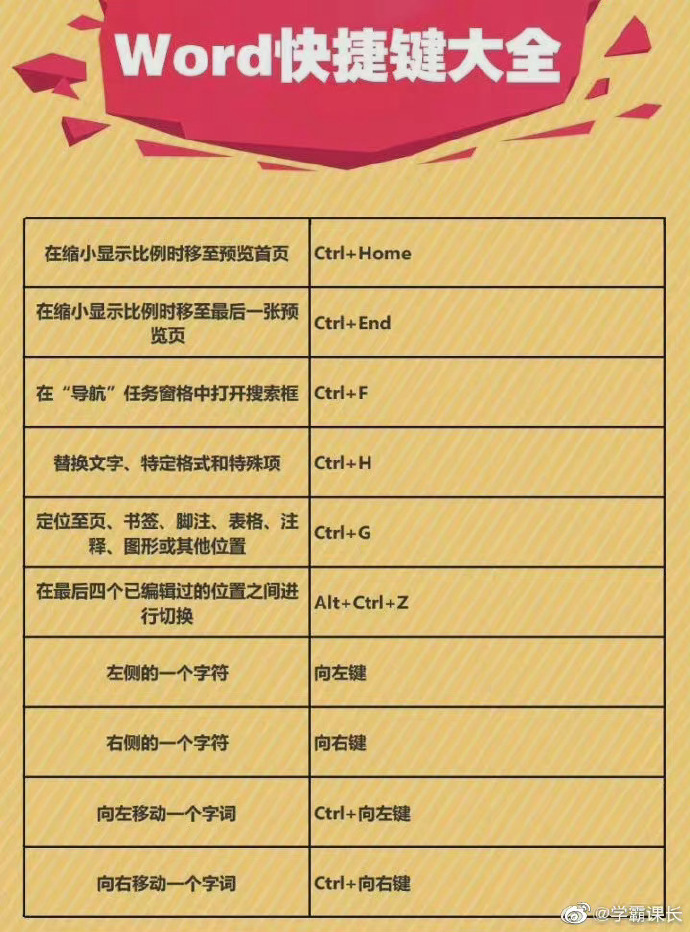 你知道新出的doc和docx个体有什么区别吗？