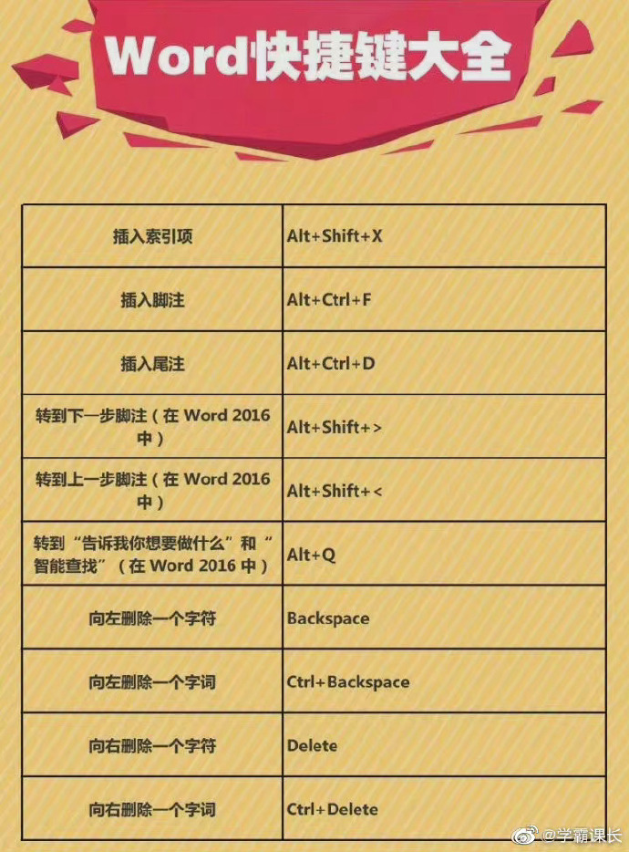 你知道新出的doc和docx个体有什么区别吗？