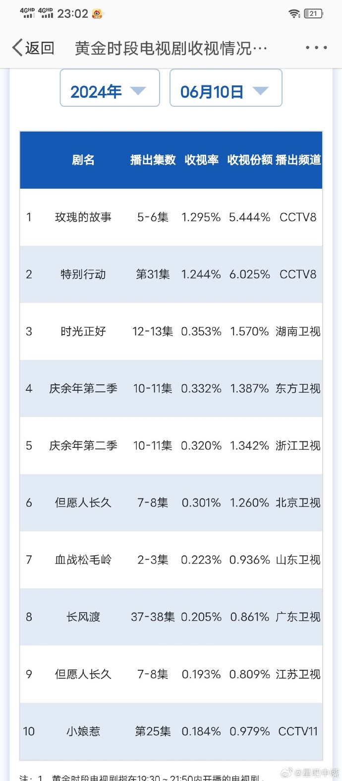 玫瑰的故事：庄国栋已经72小时34分钟没抱你了