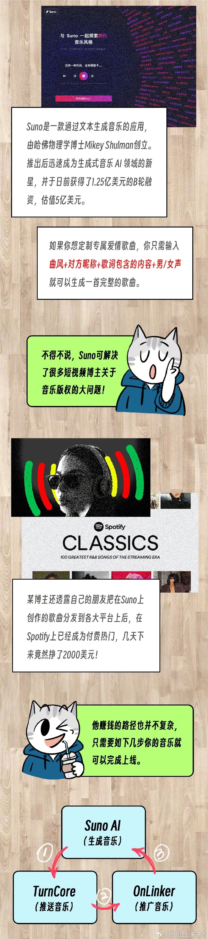 年轻人正在用AI疯狂搞钱：00后用AI帮人谈恋爱月入百万