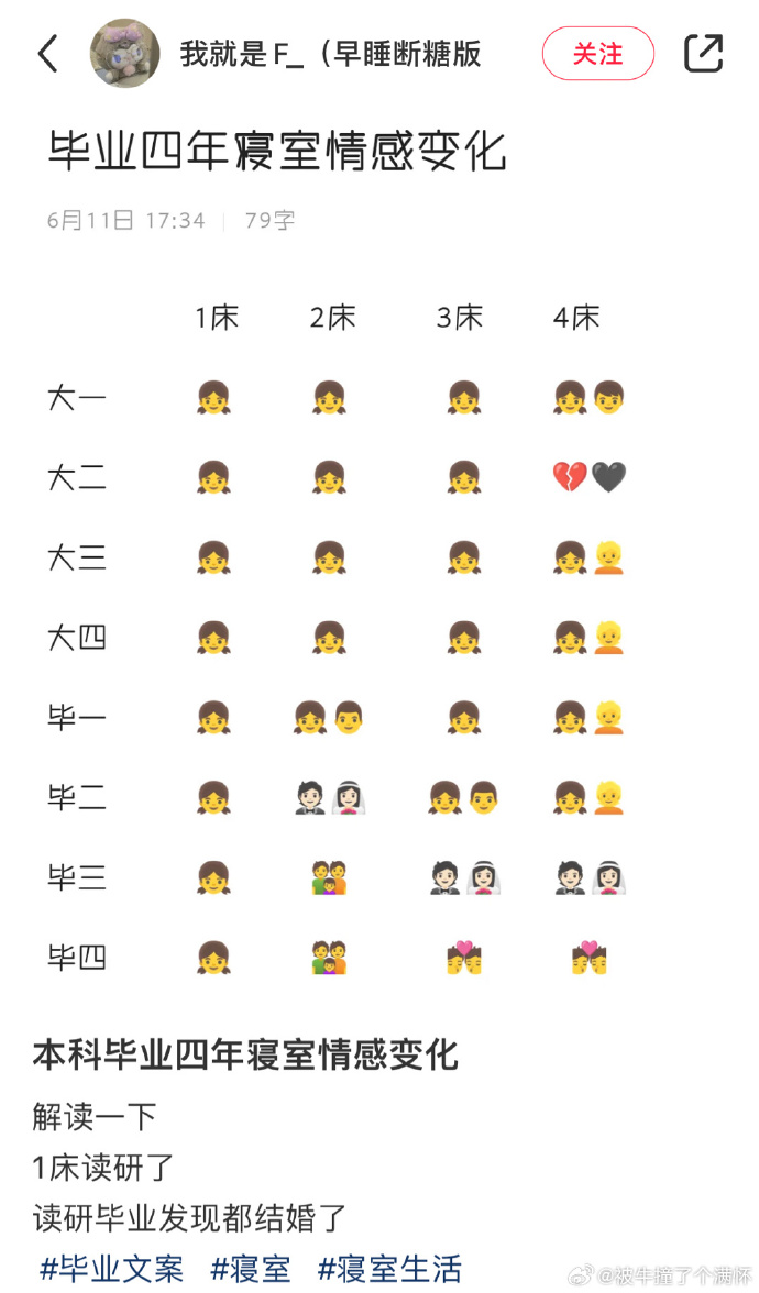 女生宿舍本科毕业后，四年寝室的情感变化真的很大