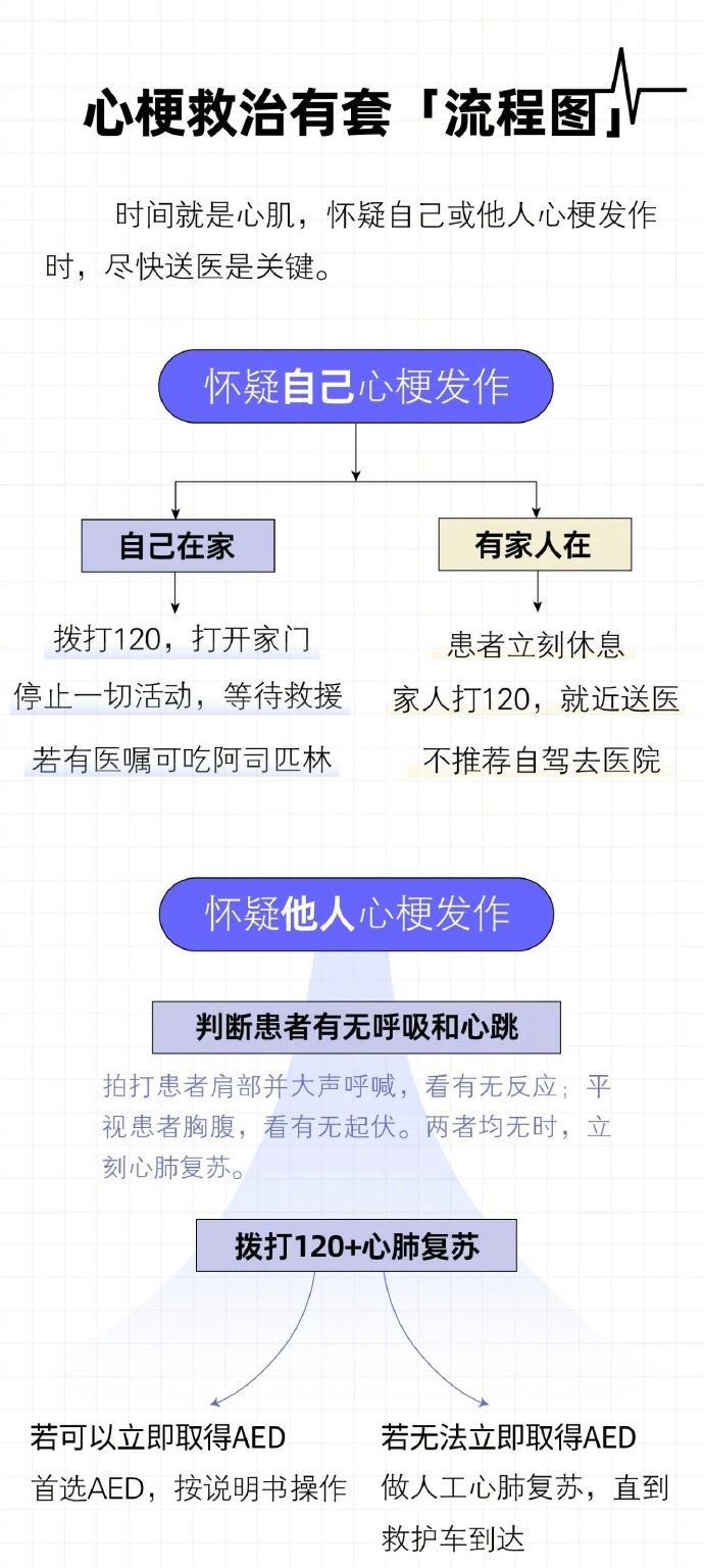 人在猝死前一个月的时候，身体就有症状预警信号发出