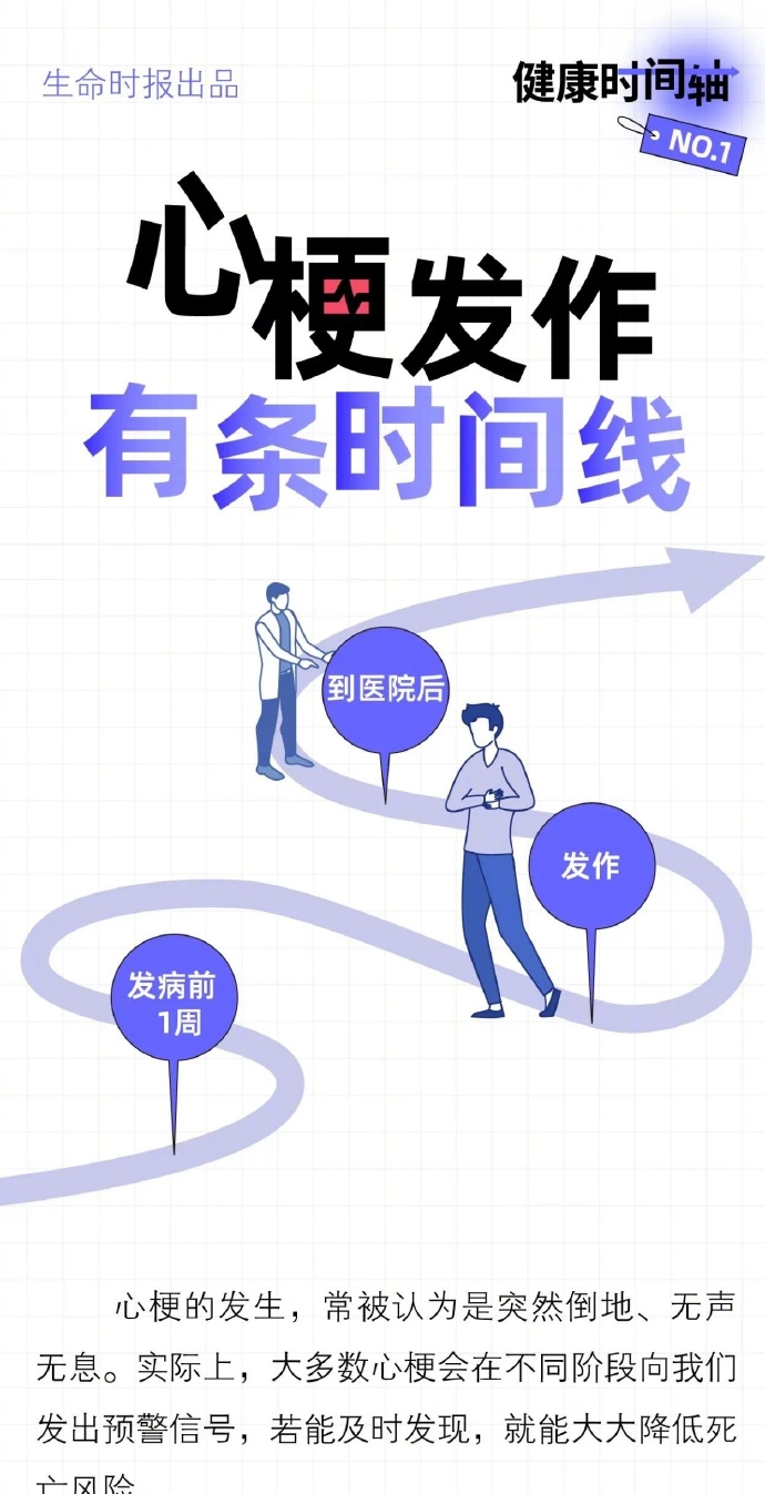 人在猝死前一个月的时候，身体就有症状预警信号发出