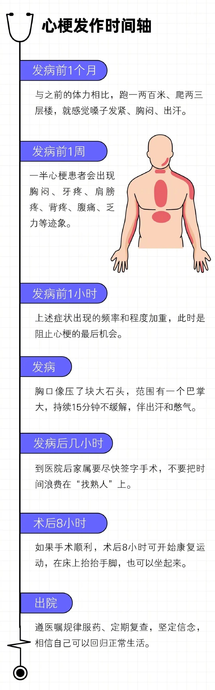 人在猝死前一个月的时候，身体就有症状预警信号发出