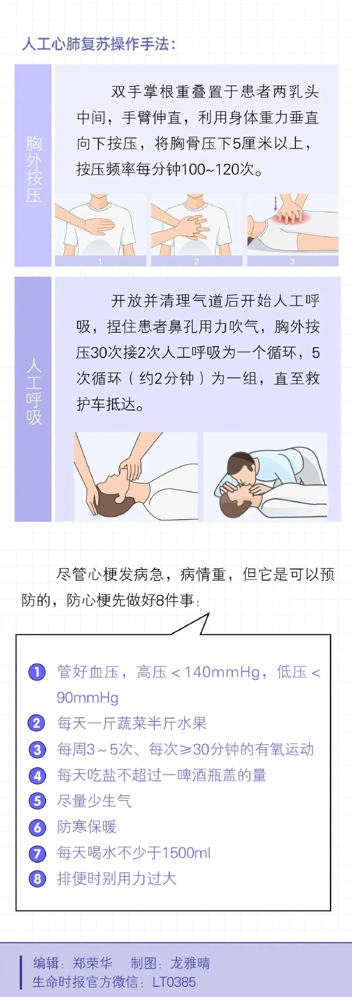 人在猝死前一个月的时候，身体就有症状预警信号发出