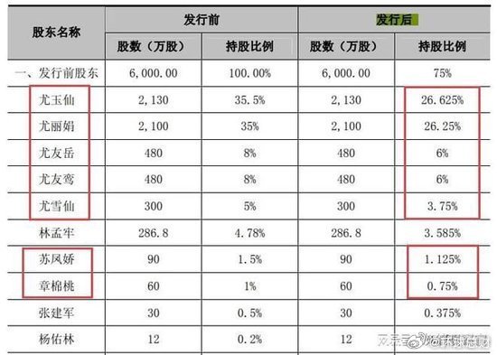 一家7口套现20亿后跑路，鸿博股份把公司卖给了17万股民