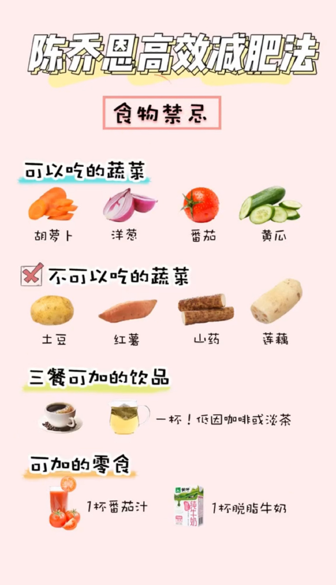 陈乔恩教于正自已保持身材的秘籍，三餐葡萄柚减肥法