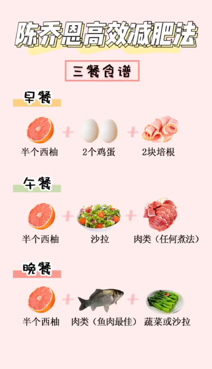 陈乔恩教于正自已保持身材的秘籍，三餐葡萄柚减肥法