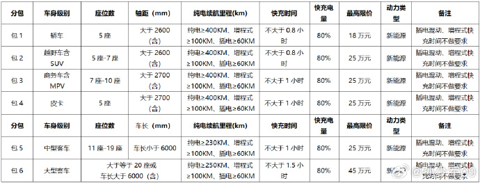 新能源汽车特斯拉Model Y进入江苏省**用车采购目录