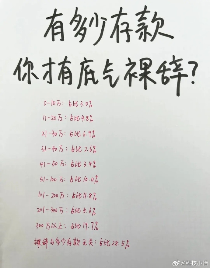 存款多少才敢安心辞职？规划好未来的自在之旅