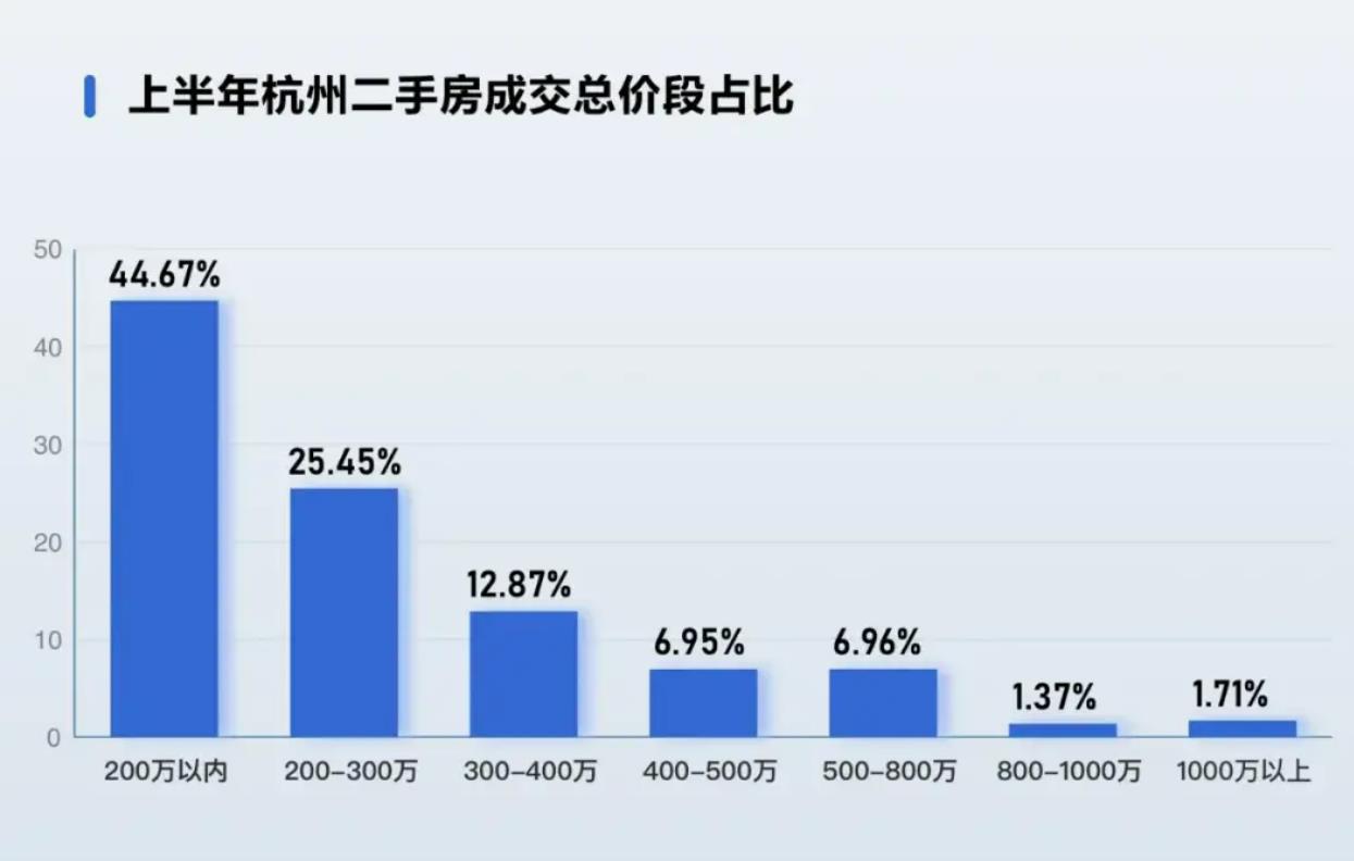 杭州楼市现逆操作：180万卖房120万买回，倒赚60万