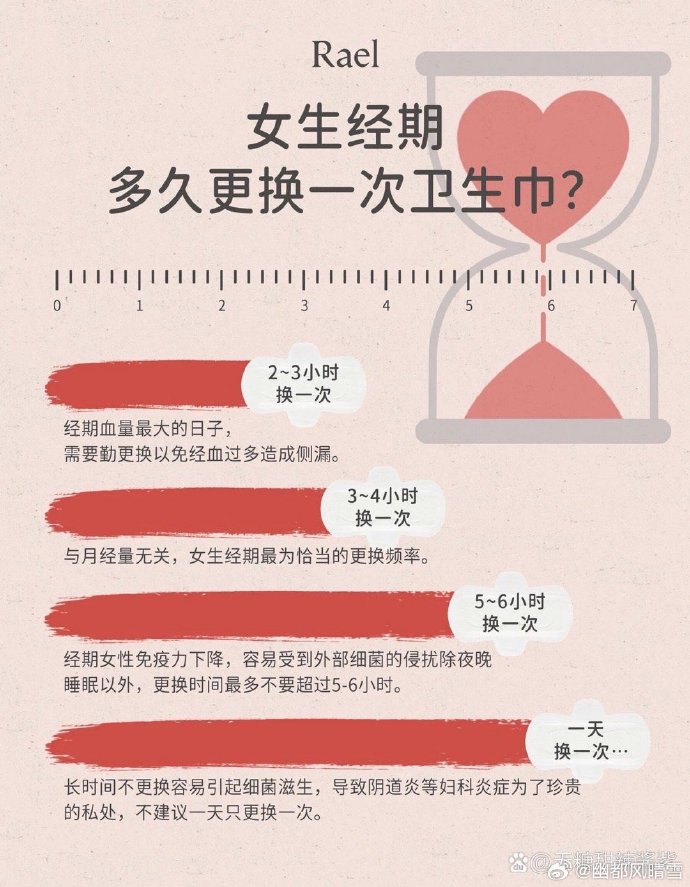 原来女生来好事时，卫生巾要2个小时换一次
