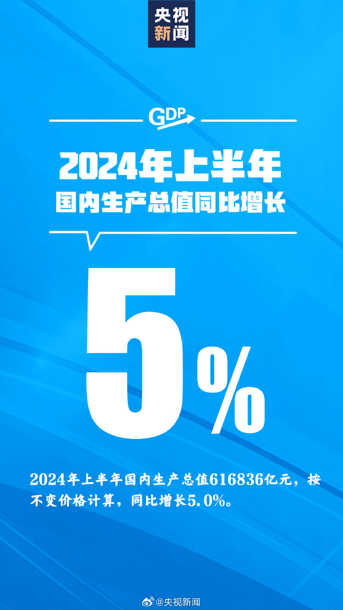 今年上半年GDP同比增长5%，股市反应透露何种信号？