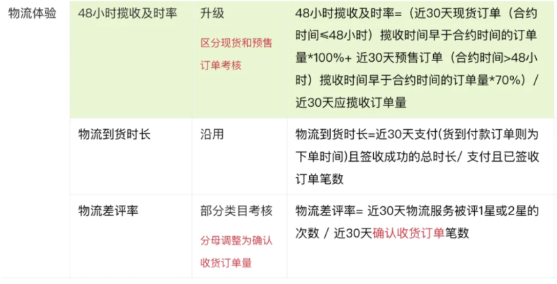 淘宝仅退款新规引争议：中小商家陷困境，闭店成无奈选择