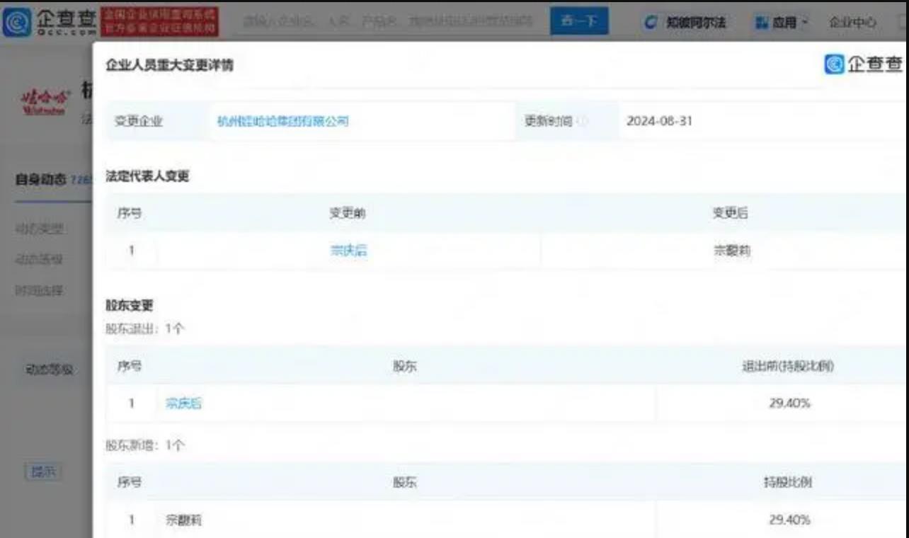 宗馥莉正式接手董事长：娃哈哈集团迎来传承与变革
