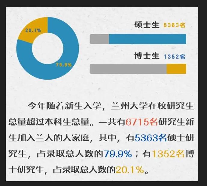 多所高校已出现本研倒挂现象，学历内卷下的就业挑战