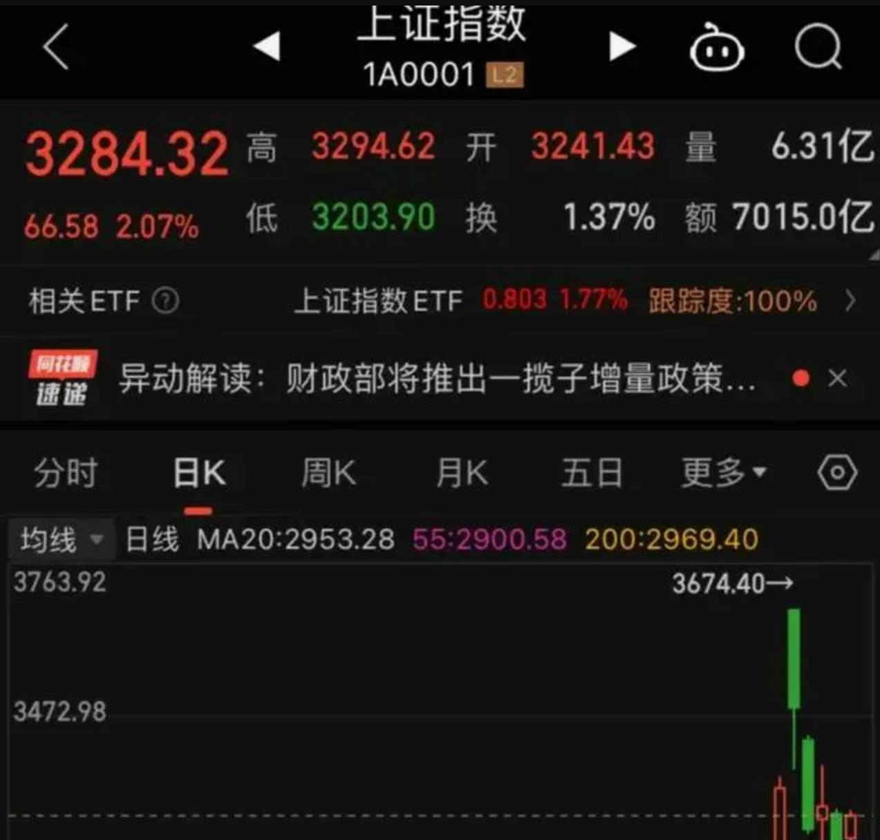 00后小伙炒股，仅入市4天时间，亏了2个月工资