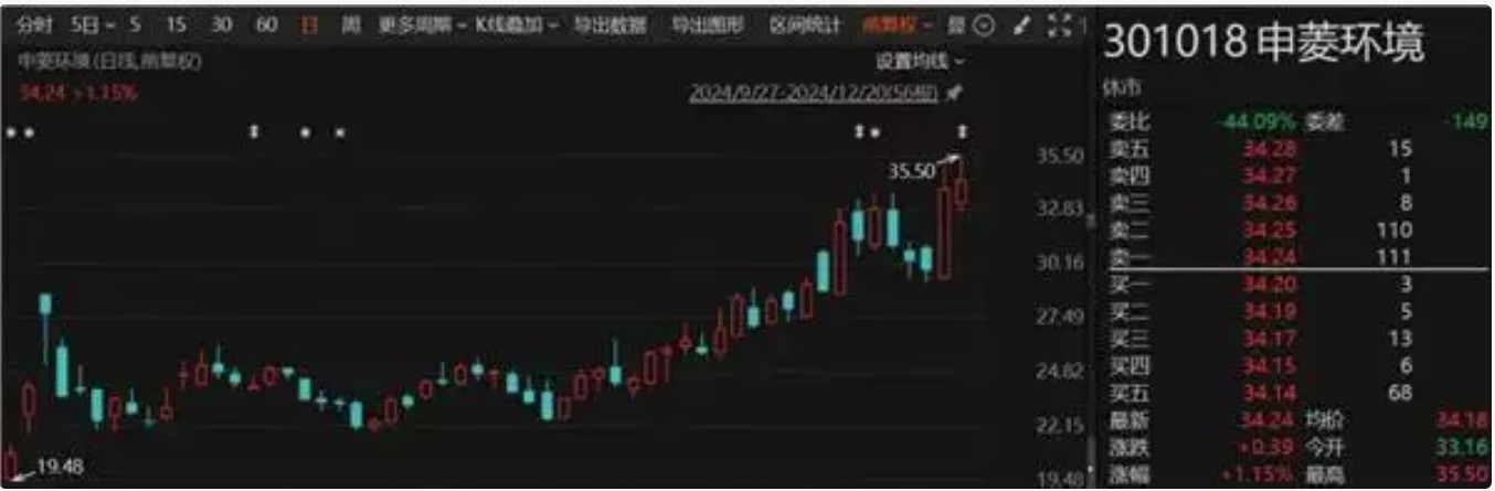 92年超级牛散张宇1月豪赚1.7亿，A股投资手笔惊人