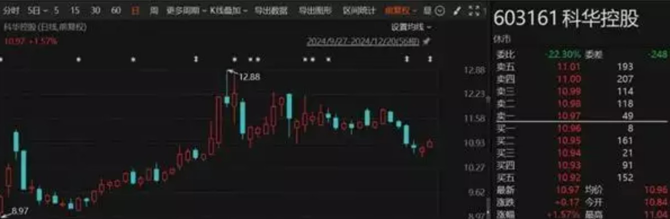 92年超级牛散张宇1月豪赚1.7亿，A股投资手笔惊人