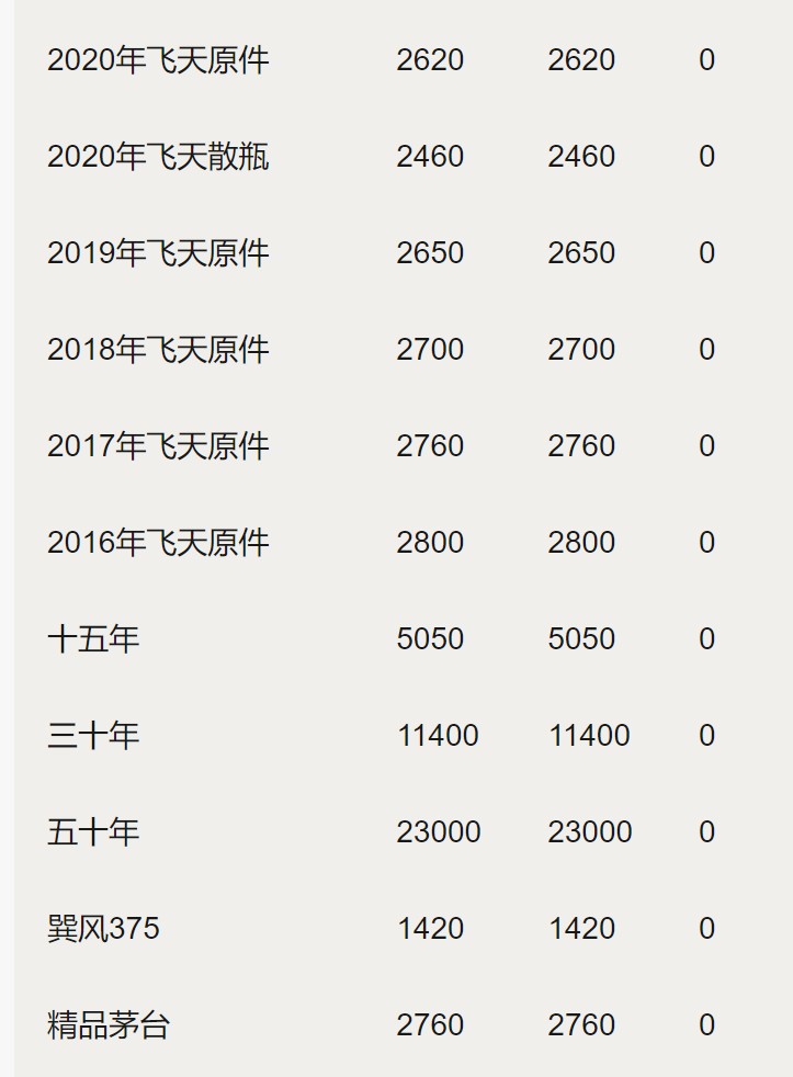 茅台1935市场神话破灭！12月27日行情价惨跌…