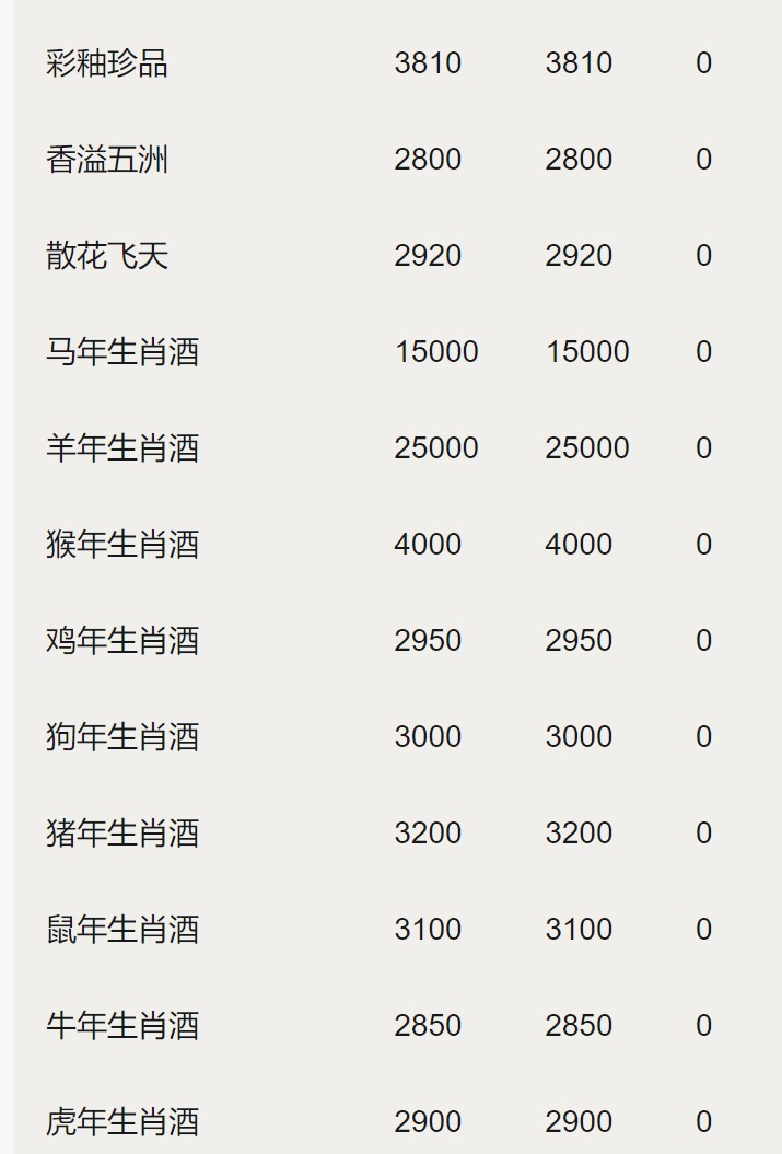 茅台1935市场神话破灭！12月27日行情价惨跌…