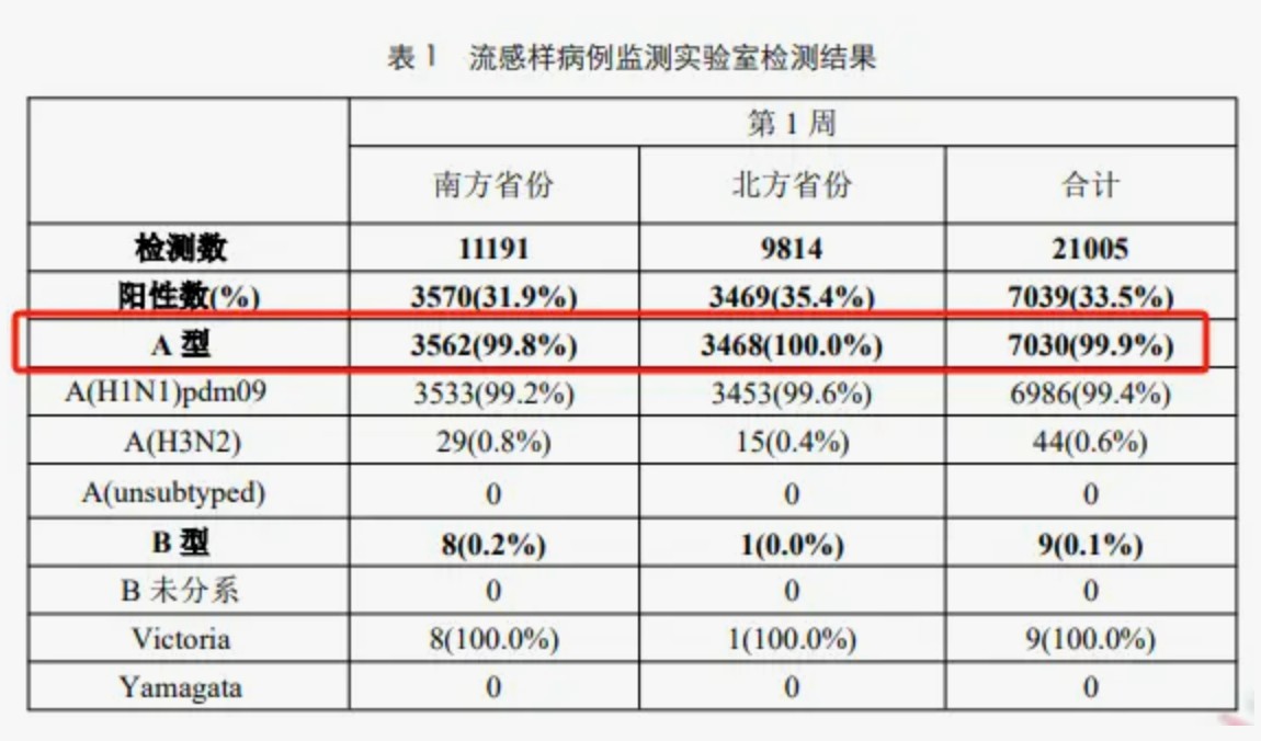 甲流肆虐！特效药价格飙升至500元一盒，副作用频发引关注