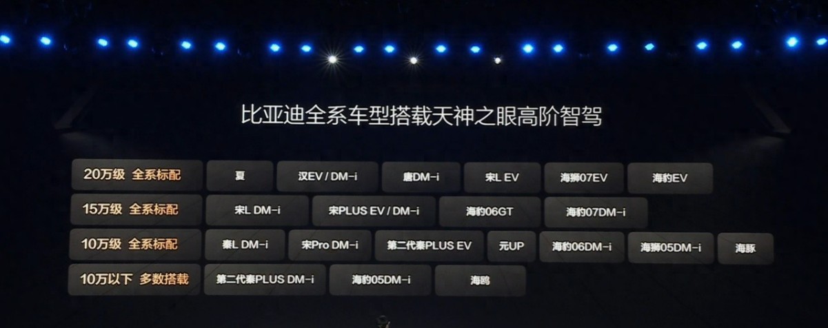 比亚迪“天神之眼”引领全民智驾新纪元