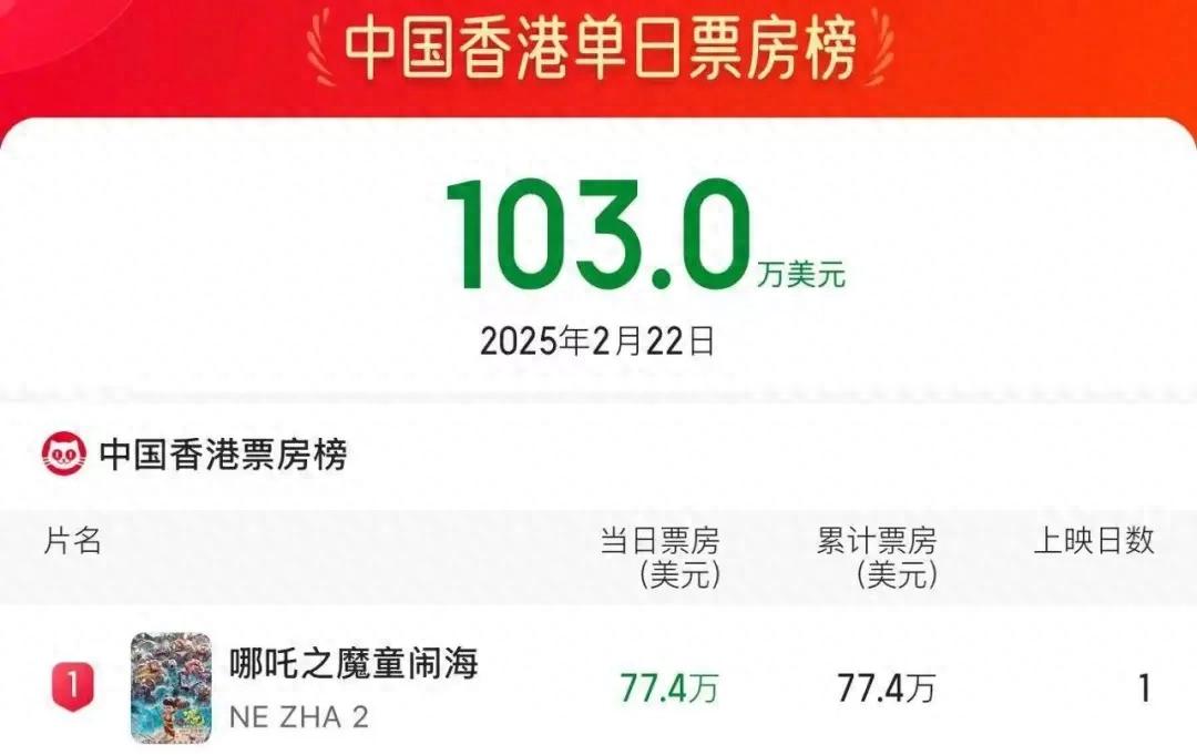 哪吒重生：《哪吒2》豪取佳绩，剑指全球票房第七宝座
