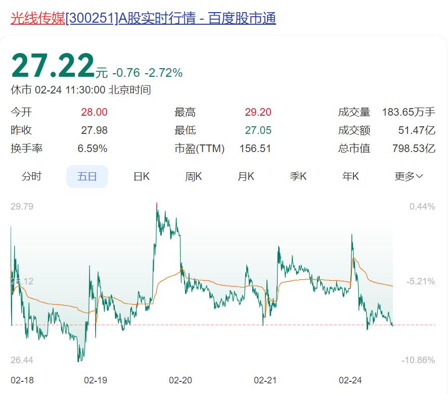 哪吒2票房奇迹继续！DeepSeek预测能否突破160亿大关？