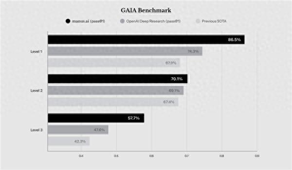 实测爆款AI神器Manus：一句话搞定PPT代码文章