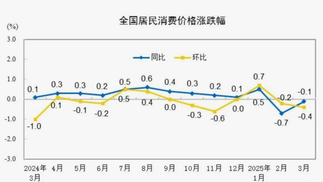 存款猛增却消费低迷：老百姓的钱袋子为何“只进不出”？