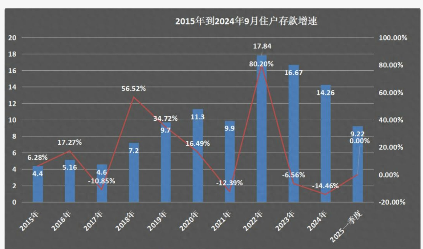 存款猛增却消费低迷：老百姓的钱袋子为何“只进不出”？