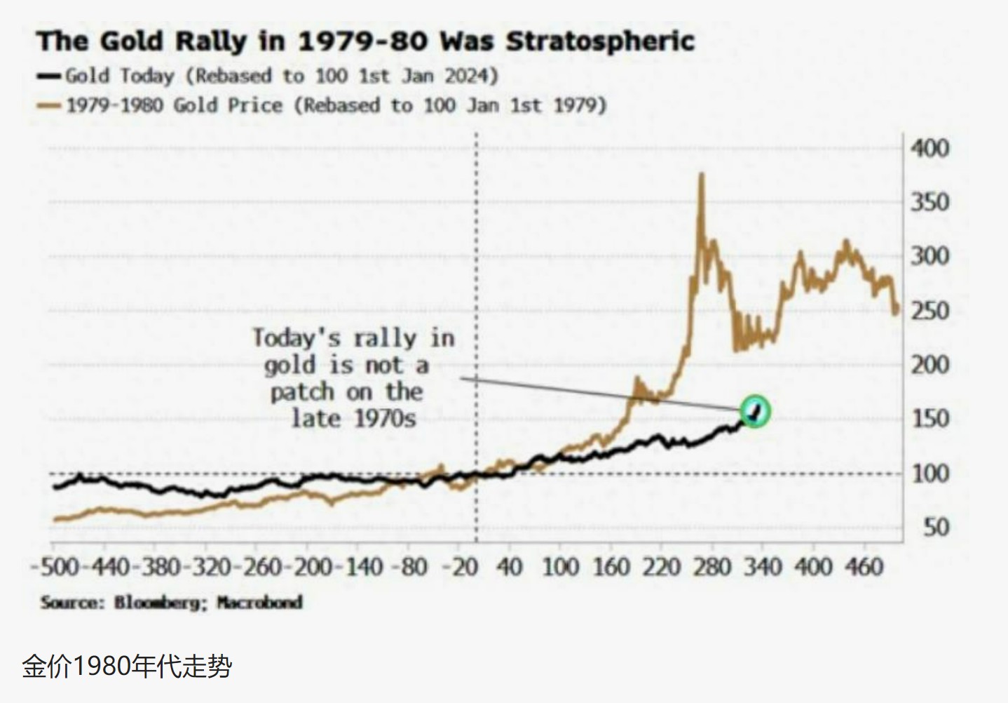 现在入场为时不晚