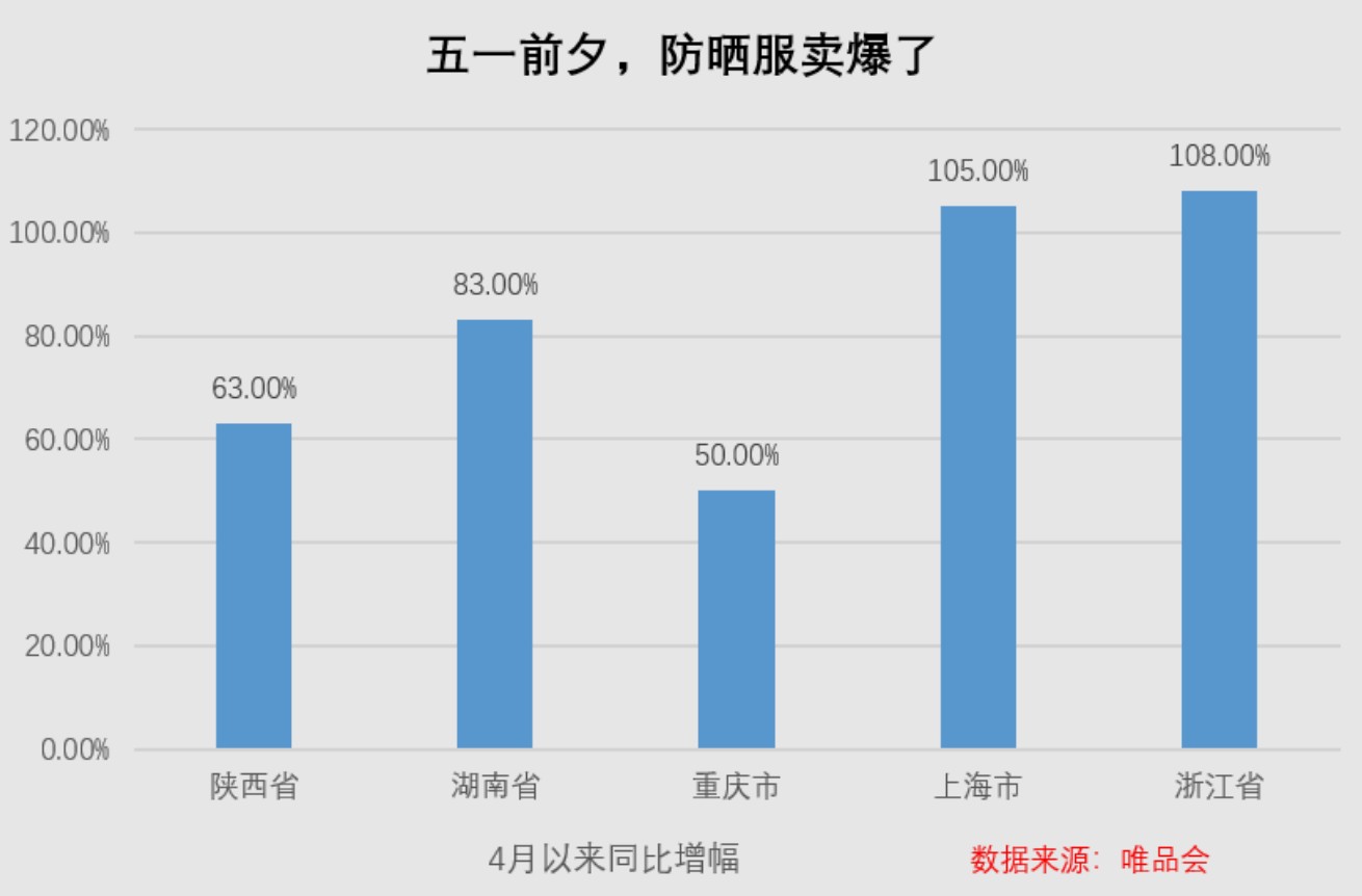 五一未至风向已变：小城爆火、出游专业化、外国游客涌入