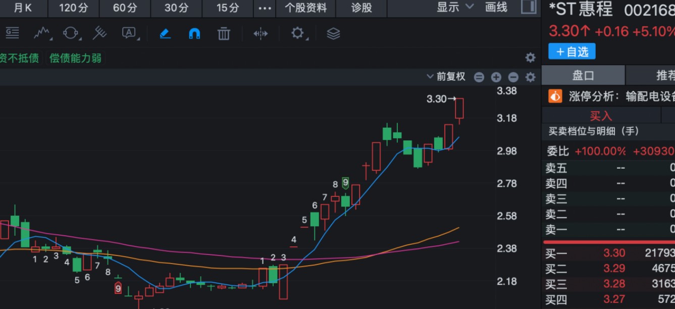 A股五日**跌真相揭秘：重组政策放宽竟成背后“推手”？