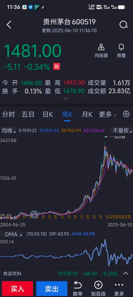 茅台神话背后的残酷真相：从428倍市盈率到"甘蔗渣"陷阱