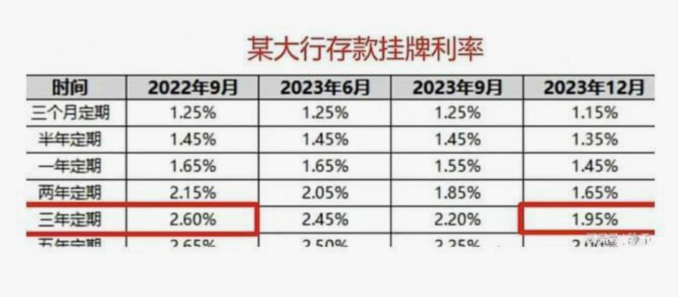 每月狂飙3万亿！中国人扎堆存钱背后，消费市场集体躺平？