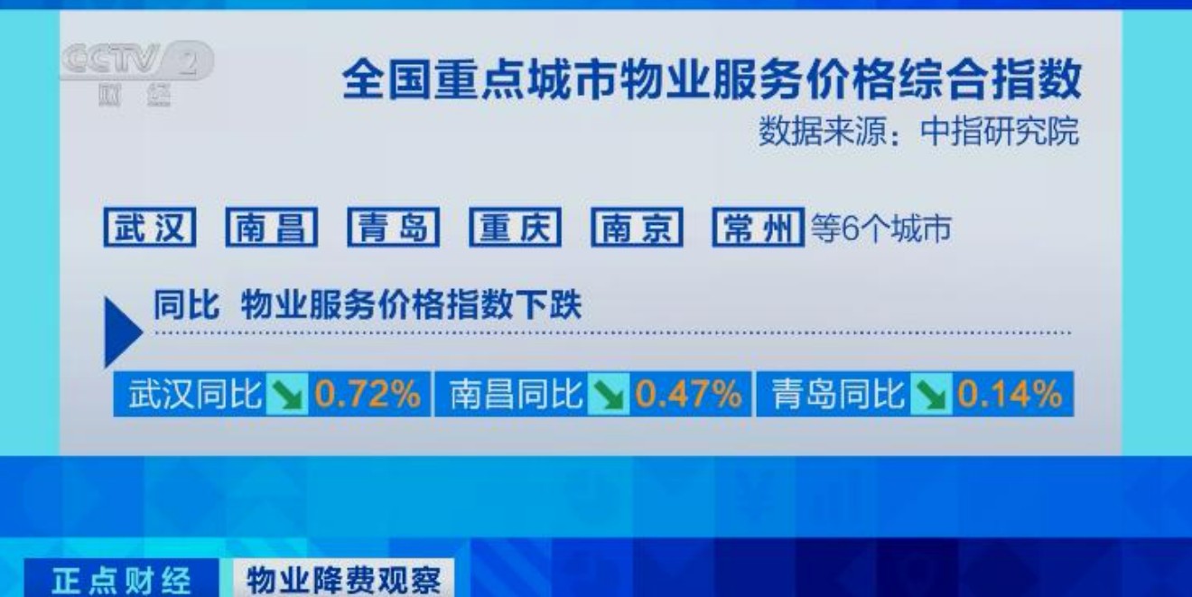物业费暴跌50%？多地掀起降价潮，0元时代真的来了？