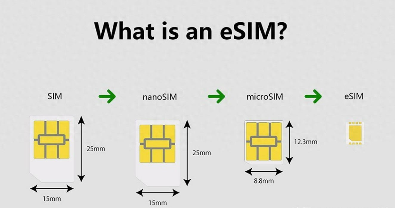 三大运营商重启eSIM业务：手机用户何时能告别实体卡？