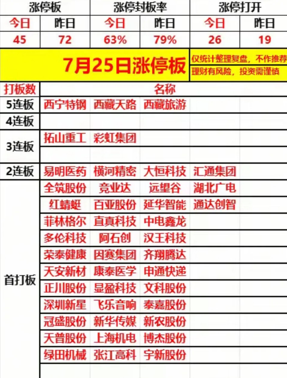 主力资金大转移！世界人工智能大会引爆四大科技风口