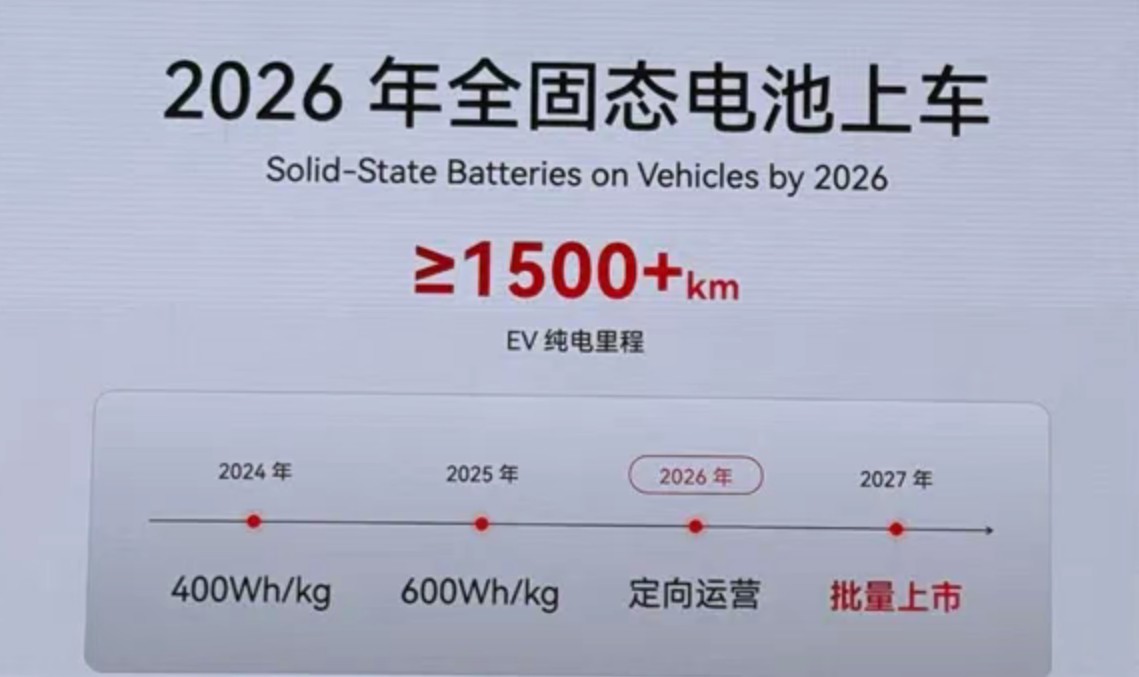 固态电池量产倒计