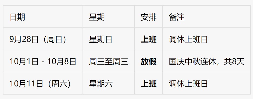 2025国庆中秋撞个满怀，2天班换8天假还高速全免